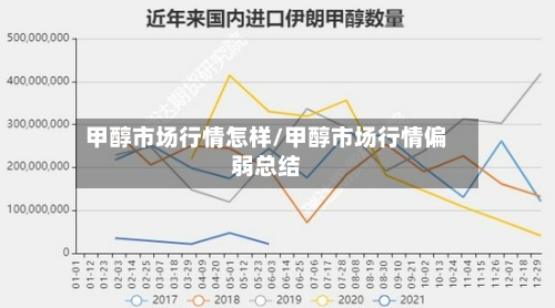 甲醇市场行情怎样/甲醇市场行情偏弱总结-第2张图片