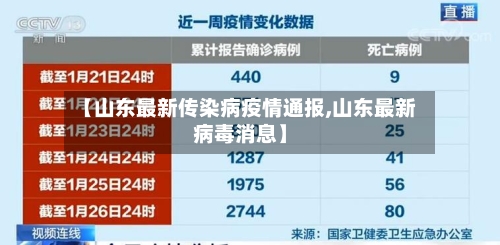 【山东最新传染病疫情通报,山东最新病毒消息】-第2张图片