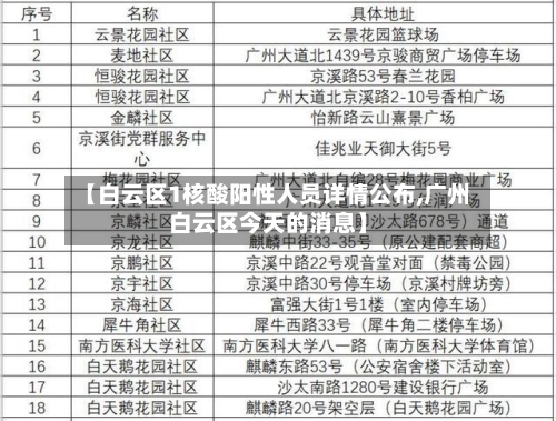【白云区1核酸阳性人员详情公布,广州白云区今天的消息】