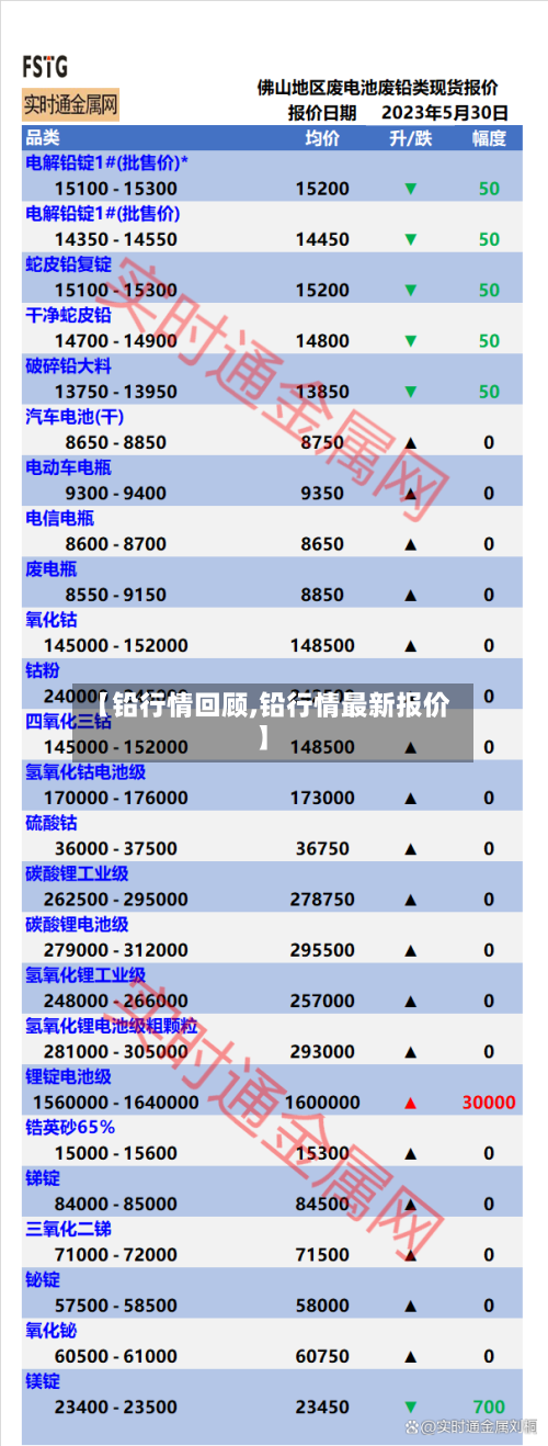 【铅行情回顾,铅行情最新报价】-第3张图片