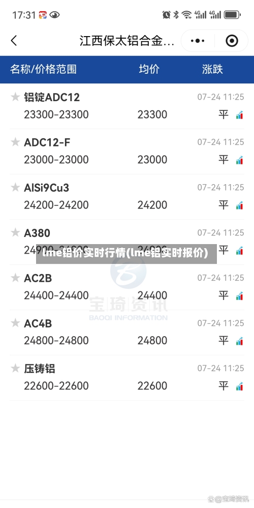 lme铝价实时行情(lme铝实时报价)-第2张图片