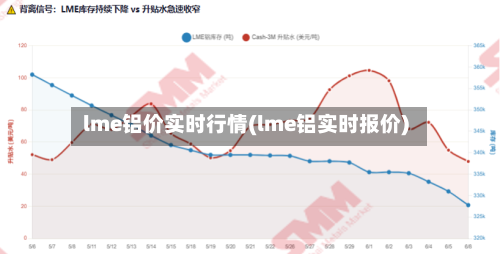 lme铝价实时行情(lme铝实时报价)-第3张图片
