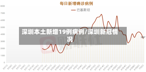 深圳本土新增19例病例/深圳新冠情况