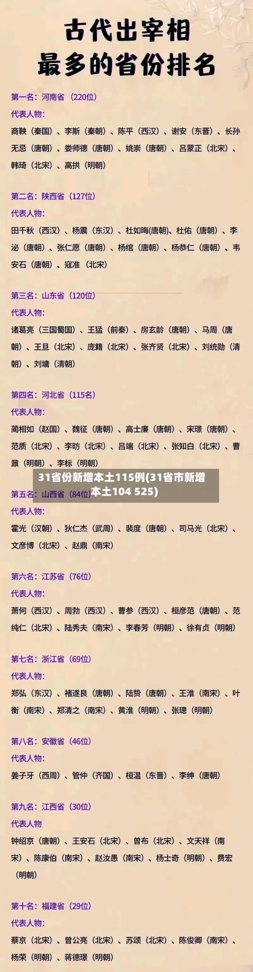 31省份新增本土115例(31省市新增本土104 525)-第2张图片