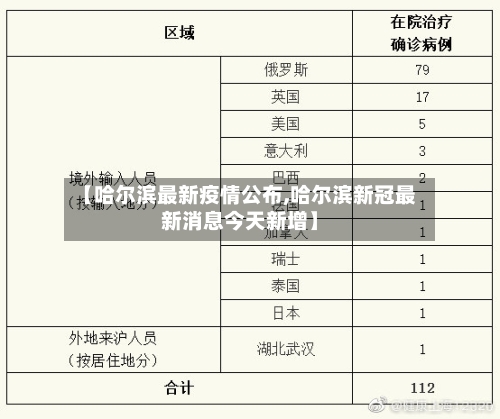 【哈尔滨最新疫情公布,哈尔滨新冠最新消息今天新增】