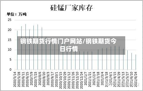 钢铁期货行情门户网站/钢铁期货今日行情