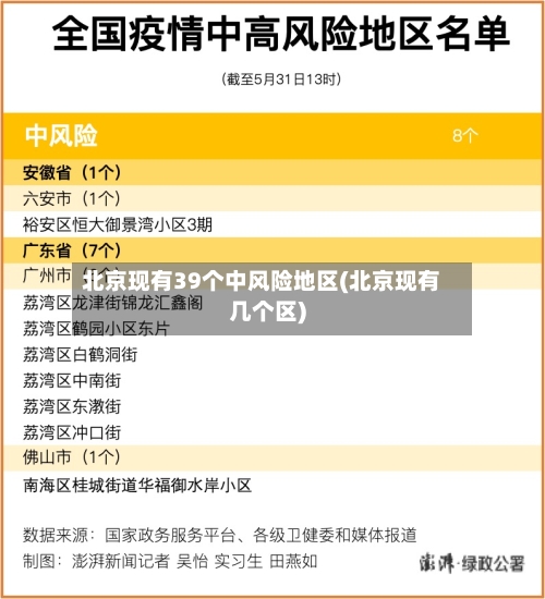北京现有39个中风险地区(北京现有几个区)