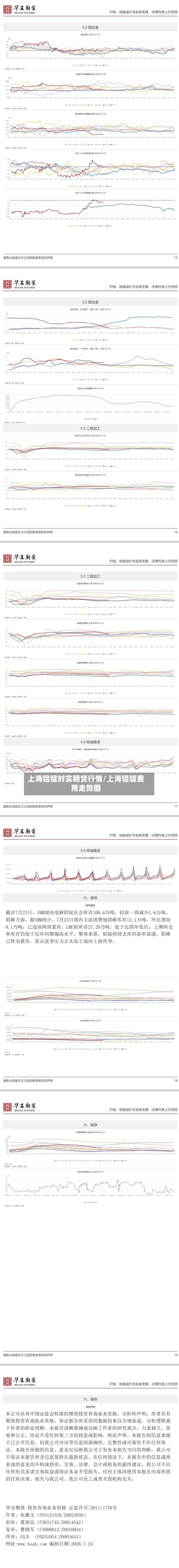 上海铝锭时实期货行情/上海铝锭费用走势图
