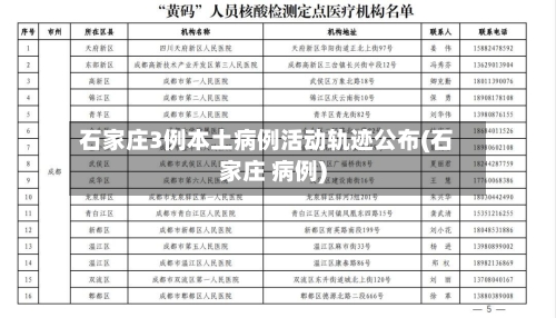 石家庄3例本土病例活动轨迹公布(石家庄 病例)-第2张图片
