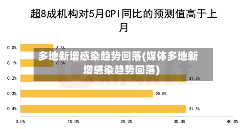 多地新增感染趋势回落(媒体多地新增感染趋势回落)