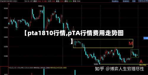 【pta1810行情,pTA行情费用走势图】