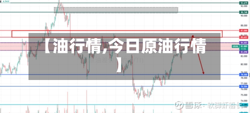 【油行情,今日原油行情】