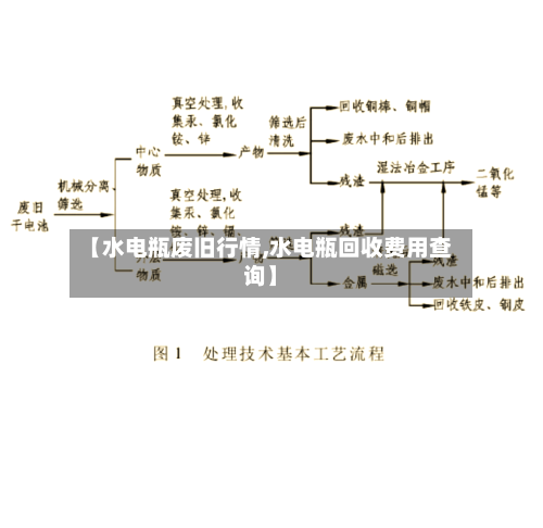 【水电瓶废旧行情,水电瓶回收费用查询】-第3张图片