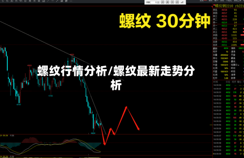 螺纹行情分析/螺纹最新走势分析-第2张图片
