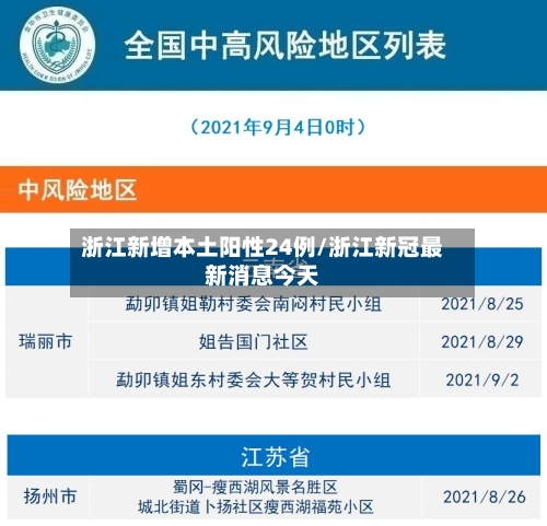 浙江新增本土阳性24例/浙江新冠最新消息今天-第2张图片