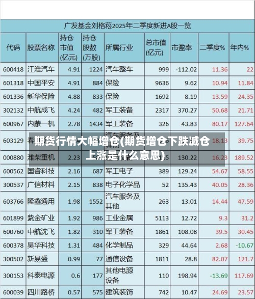 期货行情大幅增仓(期货增仓下跌减仓上涨是什么意思)