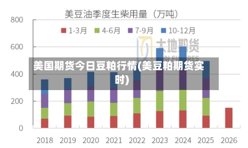 美国期货今日豆粕行情(美豆粕期货实时)