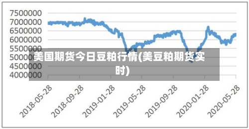 美国期货今日豆粕行情(美豆粕期货实时)-第2张图片