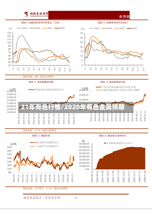 21年有色行情/2020年有色金属预期
