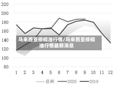 马来西亚棕榈油行情/马来西亚棕榈油行情最新消息