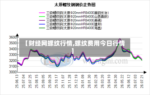 【财经网螺纹行情,螺纹费用今日行情】