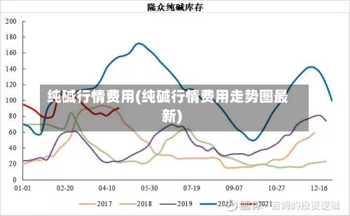 纯碱行情费用(纯碱行情费用走势图最新)-第2张图片