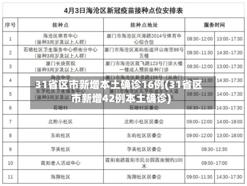 31省区市新增本土确诊16例(31省区市新增42例本土确诊)
