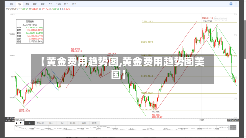 【黄金费用趋势图,黄金费用趋势图美国】