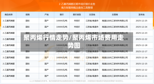 聚丙烯行情走势/聚丙烯市场费用走势图