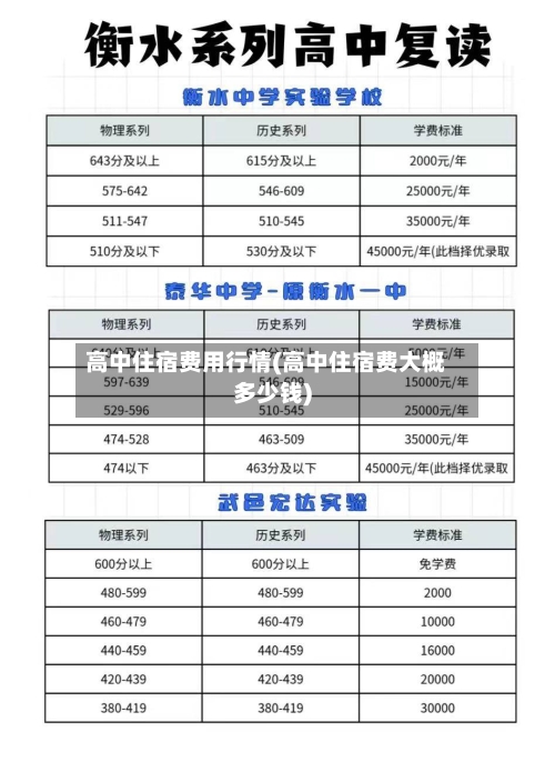 高中住宿费用行情(高中住宿费大概多少钱)-第2张图片