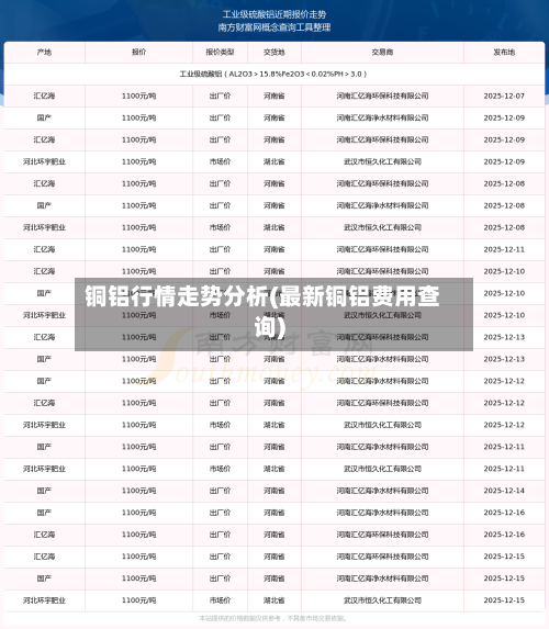 铜铝行情走势分析(最新铜铝费用查询)