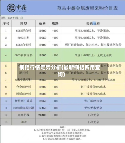铜铝行情走势分析(最新铜铝费用查询)-第3张图片