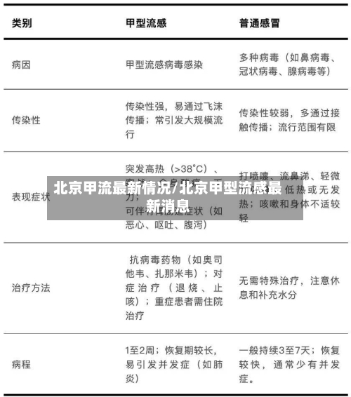 北京甲流最新情况/北京甲型流感最新消息