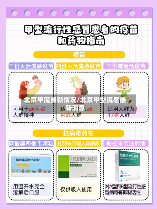 北京甲流最新情况/北京甲型流感最新消息-第3张图片