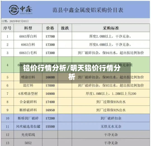铝价行情分析/明天铝价行情分析