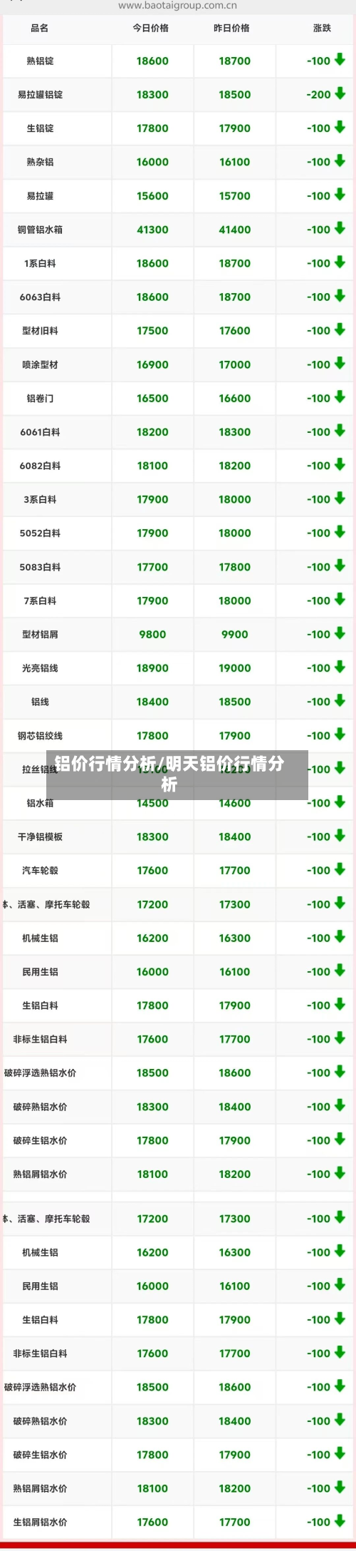 铝价行情分析/明天铝价行情分析-第2张图片
