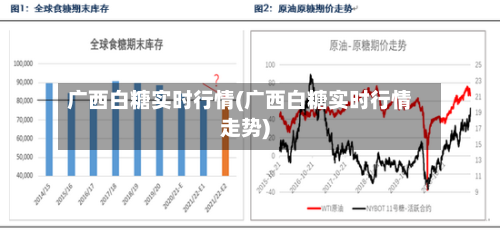 广西白糖实时行情(广西白糖实时行情走势)-第3张图片