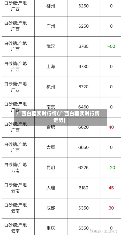 广西白糖实时行情(广西白糖实时行情走势)