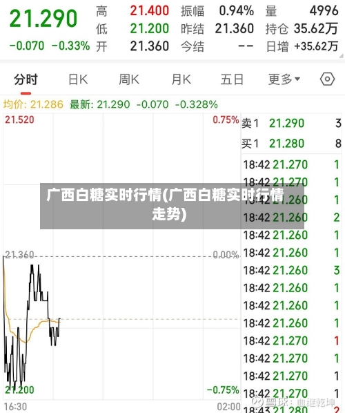 广西白糖实时行情(广西白糖实时行情走势)-第2张图片