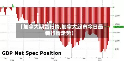 【加拿大期货行情,加拿大股市今日最新行情走势】