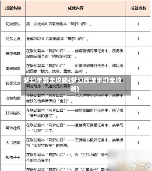 梦幻手游全攻略(梦幻西游手游全攻略)-第2张图片