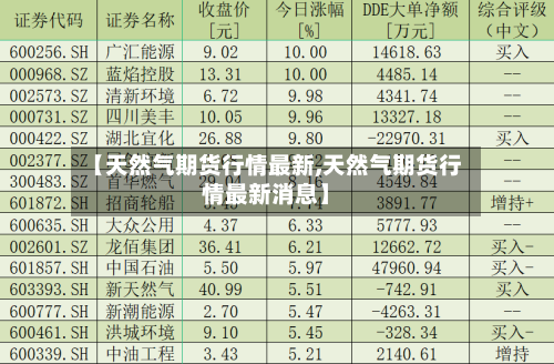 【天然气期货行情最新,天然气期货行情最新消息】