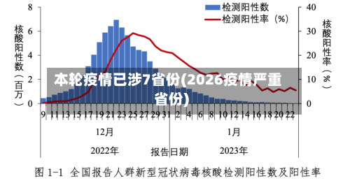 本轮疫情已涉7省份(2026疫情严重省份)-第3张图片