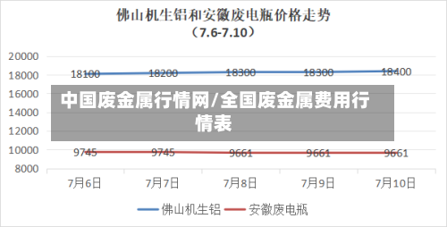 中国废金属行情网/全国废金属费用行情表-第3张图片