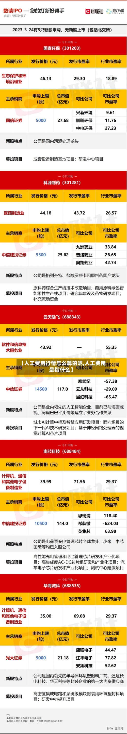 【人工费用行情怎么算的呢,人工费用是指什么】
