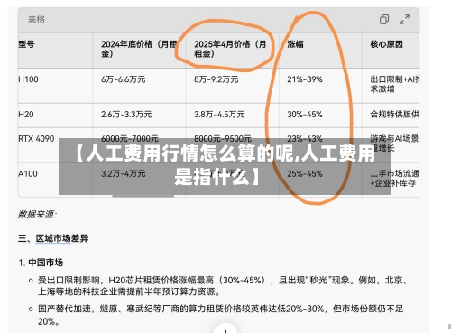【人工费用行情怎么算的呢,人工费用是指什么】-第2张图片