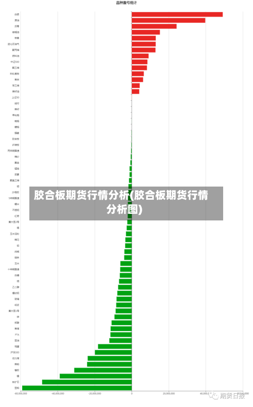 胶合板期货行情分析(胶合板期货行情分析图)