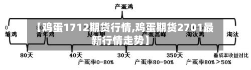 【鸡蛋1712期货行情,鸡蛋期货2701最新行情走势】