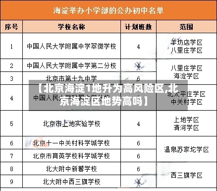 【北京海淀1地升为高风险区,北京海淀区地势高吗】