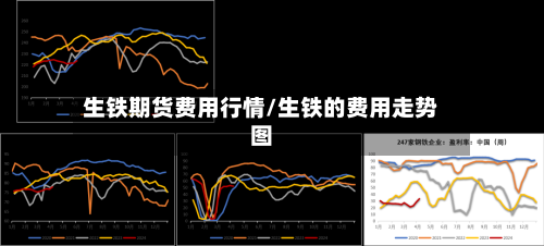 生铁期货费用行情/生铁的费用走势图-第3张图片